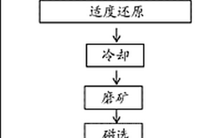 铁矿粉给料装置