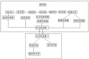 选矿摇床装置