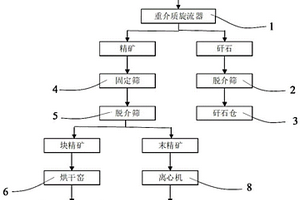 高效矿山选粉机