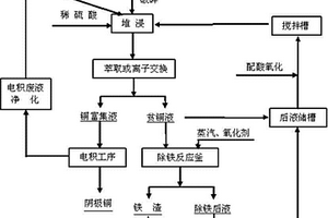 金属尾矿和有色金属类废渣胶凝材料及其制备方法和应用