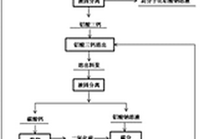 矿石开采用石料多级粉碎装置