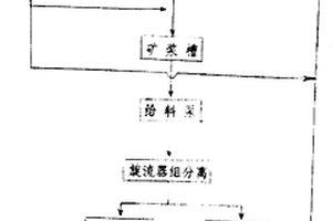 带有自动进料装置的矿石粉碎机