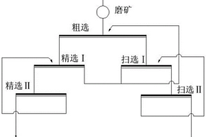 铁矿石加工用净水装置