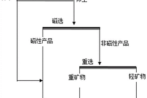 采用水热矿化方法从含铜污泥中选择性回收铜的方法