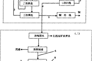 自动分类矿石设备