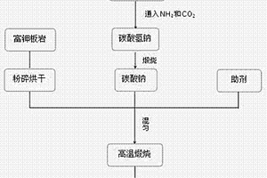 矿山地质岩样加工装置