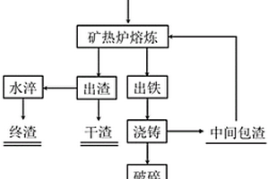 煤矿水煤井下脱水技术