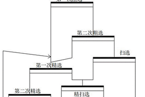 利用城镇污泥、黄土和铁矿粉烧制陶粒的方法