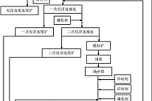 带吸附塔排气端抽排步骤的煤矿乏风瓦斯富集方法