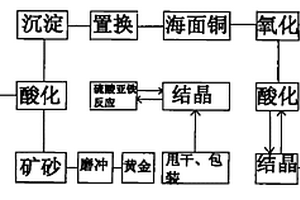 具有粗颗粒回收功能的煤矿磨煤系统