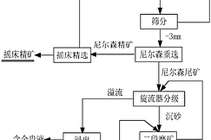 高性能矿物复配改性沥青及制备方法