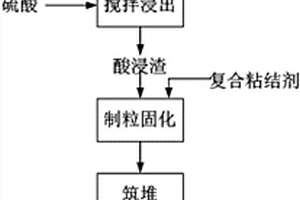 利用微生物与铁矿制备掺杂碳催化材料的方法