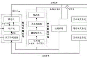 粗粒级铁精矿制粉系统及方法