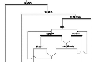 矿渣、钢渣复合微粉辊压机终粉磨方法