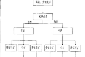 矿用块煤综合破碎装置