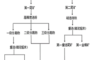 矿石生产用电振给料机