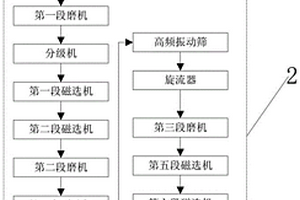 矿山机械用螺旋洗砂机