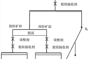 利用金矿尾砂和氧化铝纤维制备复合型压裂支撑剂的方法