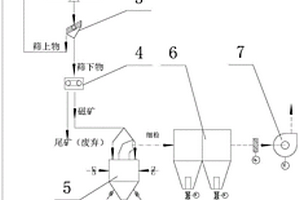 利用金矿尾砂和莫来石纤维制备复合型压裂支撑剂的方法