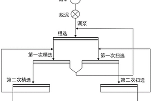 可快速将药物拌和的钨矿石浮选机