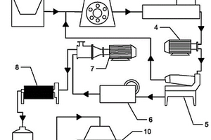 净化矿热炉尾气催化剂的制备方法及用途
