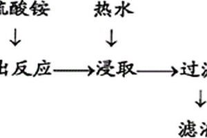 新型排矿口的圆锥破碎机