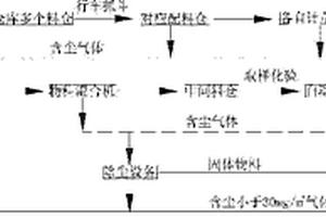 高岭土选矿用便于充分反应和过滤的一体化装置