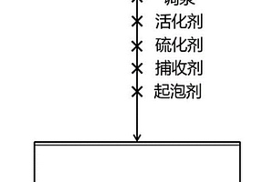 选矿设备用的弹性调节装置