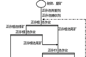 矿山破碎机用细碎装置