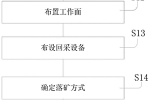 原矿石中金属回收装置