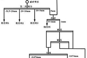 滚筒可调高式露天煤矿采煤、剥离机