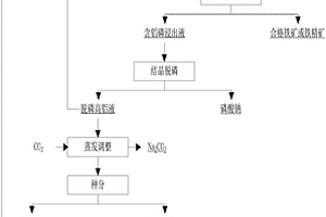 矿物燃料节能助燃剂配方