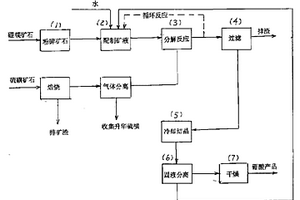 选矿用入料缓冲装置