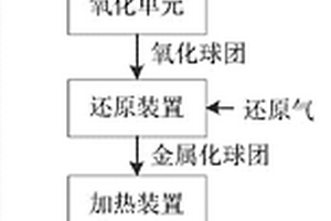 矿业用振动给料机