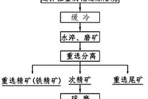 用于矿山开采的圆锥破碎机给料装置