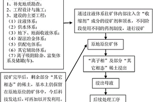 矿用注浆锚索