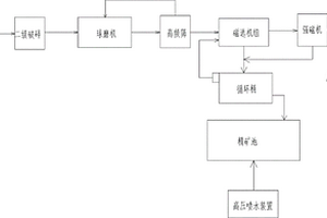 铁矿干法细磨系统