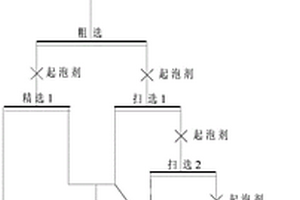 矿用旋流器装置