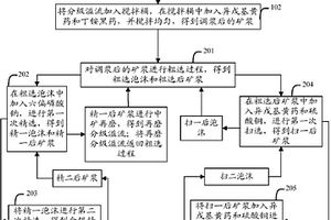 具有筛选及回收炉渣功能的用于熔化无盐铝的回转炉设备