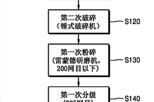 矿石破碎筛分一体机