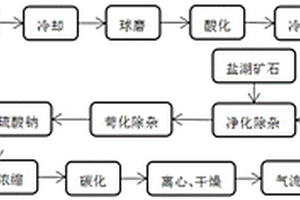 原燃料可集中称量的紧凑式高炉供料系统