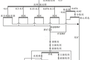 含废石粉的高性能特细砂混凝土胶凝材料及其应用方法