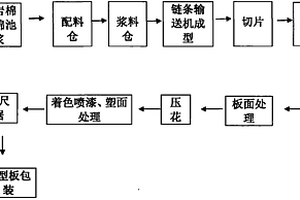 减少重介选煤厂产品携带介质方法