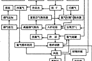 干式超导磁体分选机