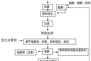 中高品位金红石提质方法