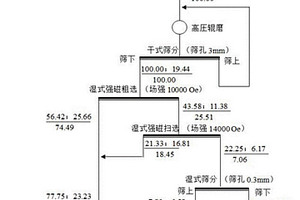 旋转黄金重选机