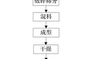 降低烧结固体燃耗的烧结设备和工艺