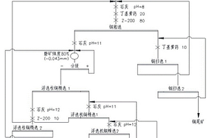 利用石英砂砾岩生产光伏玻璃用硅砂的方法