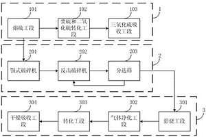 加气混凝土砌块及其制造方法