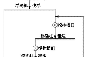 两段串联高压辊磨—搅拌磨短流程碎磨系统及其方法